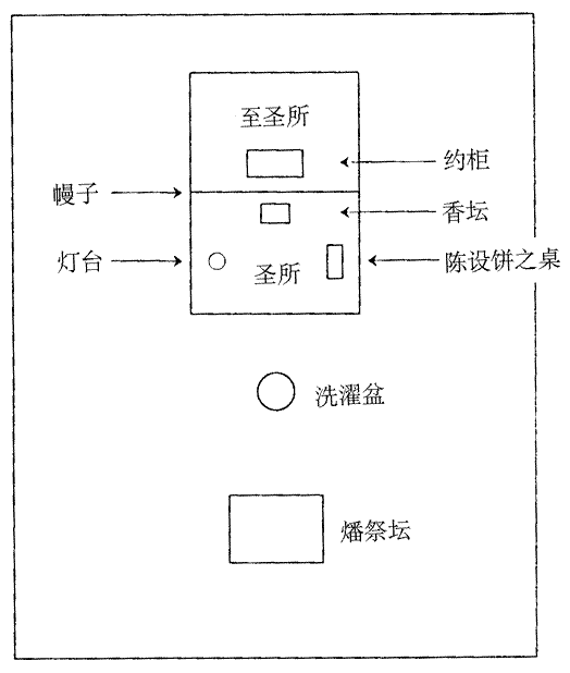 22.从会幕的建造看神的爱