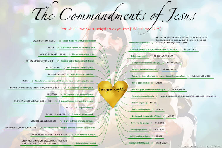 Jesus Commandments